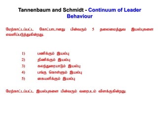 Tannenbaum and Schmidt - Continuum of Leader
Behaviour
Nkw;fhl;lg;gl;l Nfhl;ghlhdJ gpd;tUk; 5 jiyikj;Jt ,ay;Gfis
vtspg;gLj;Jfpd;wJ.
1) gzpf;Fk; ,ay;G
2) jpzpf;Fk; ,ay;G
3) fye;JiuahLk; ,ay;G
4) gq;F nfhs;Sk; ,ay;G
5) ifaspf;Fk; ,ay;G
Nkw;fhl;lg;gl;l ,ay;Gfis gpd;tUk; tiuglk; tpsf;Ffpd;wJ.
 