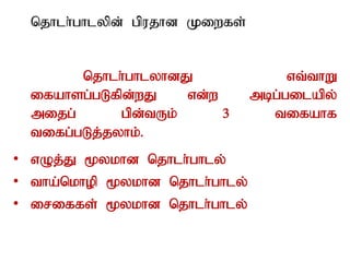 njhlh;ghlypd; gpujhd Kiwfs;
njhlh;ghlyhdJ vt;thW
ifahsg;gLfpd;wJ vd;w mbg;gilapy;
mijg; gpd;tUk; 3 tifahf
tifg;gLj;jyhk;.
• vOj;J %ykhd njhlh;ghly;
• tha;nkhop %ykhd njhlh;ghly;
• iriffs; %ykhd njhlh;ghly;
 