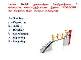 Luther Gulick Kfhikj;Jt njhopw;ghLfis 7
tiffshf tifg;gLj;jpAs;shh;. ,jid “POSDCRB”
vd miog;gh;. ,jd; tpsf;fk; gpd;tUkhW
P – Planning
O – Organizing
S – Staffing
D – Directing
C – Coordinating
R – Reporting
B – Budgeting
 