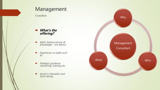 Management
Consultant
Why
WhoWhat
Management
Consultant
What’s the
offering?
Myth: Extend service &
knowledge - not labour.
Experience on table such
as.
Strategic guidance,
mentoring, training etc.
Assist in Valuation and
fund raising.