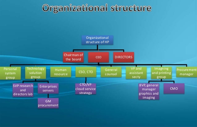 hp hewlett packard corporate organizational chart with board of directors