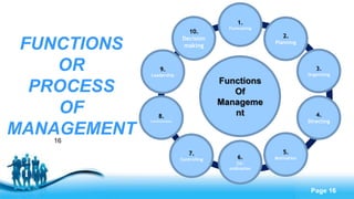 Management | PPTX
