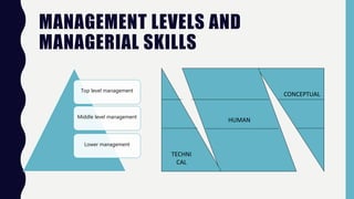 Management | PPT