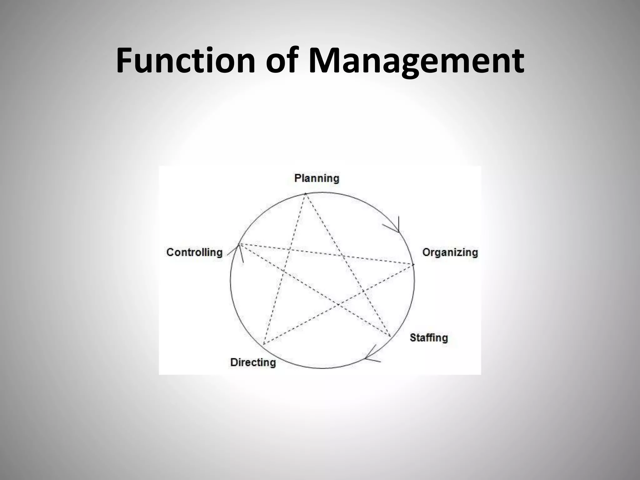 Function of Management
 