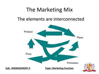 The Marketing Mix
The elements are interconnected
Product
Place
Price
Promotion
Sub: MANAGEMENT-2 Topic: Marketing Function
 