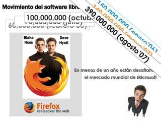 60,000,000 (febrero’05)   70,000,000 (julio)   100,000,000 (octubre)   Movimiento del software libre  150,000,000 (enero’06)   340,000,000 (mayo’07)   390,000,000 (agosto’07)   Blake  Ross   Dave  Hyatt   En menos de un año están desafiando  el mercado mundial de Microsoft   