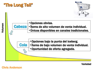 “ The Long Tail” Chris Anderson Volumen Variedad Opciones obvias. Ítems de alto volumen de venta individual. Únicos disponibles en canales tradicionales.  Cabeza Opciones bajo la punta del iceberg. Ítems de bajo volumen de venta individual. Oportunidad de oferta agregada.  Cola 