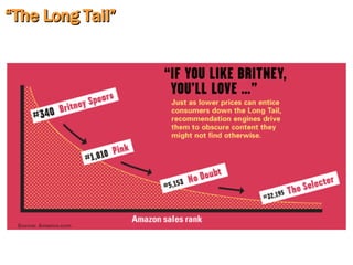 “ The Long Tail” 