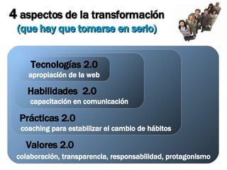 Prácticas 2.0   coaching para estabilizar el cambio de hábitos 4  aspectos de la transformación  (que hay que tomarse en serio)  Valores 2.0   colaboración, transparencia, responsabilidad, protagonismo   Tecnologías 2.0   apropiación de la web Habilidades  2.0   capacitación en comunicación 