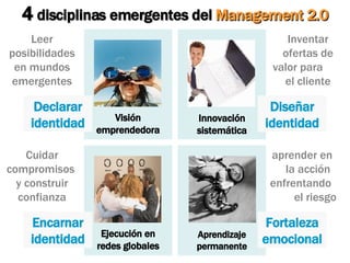 4  disciplinas emergentes del  Management 2.0 Aprendizaje permanente Ejecución en redes globales Innovación sistemática Visión emprendedora Declarar identidad Leer posibilidades en mundos emergentes Diseñar identidad Inventar ofertas de valor para  el cliente Fortaleza emocional aprender en  la acción enfrentando  el riesgo Encarnar identidad Cuidar compromisos  y construir confianza 