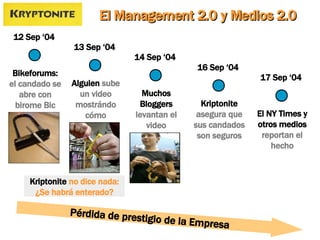Pérdida de prestigio de la Empresa Kriptonite  no dice nada: ¿Se habrá enterado? El Management 2.0 y Medios 2.0 12 Sep ‘04 Bikeforums:  el candado se abre con birome Bic 13 Sep ‘04 Alguien  sube un video mostrándo cómo 16 Sep ‘04 Kriptonite  asegura que sus candados son seguros 17 Sep ‘04 El NY Times y otros medios  reportan el hecho 14 Sep ‘04 Muchos Bloggers  levantan el video 