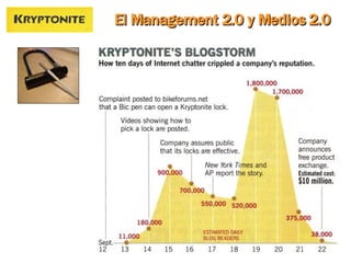 El Management 2.0 y Medios 2.0 