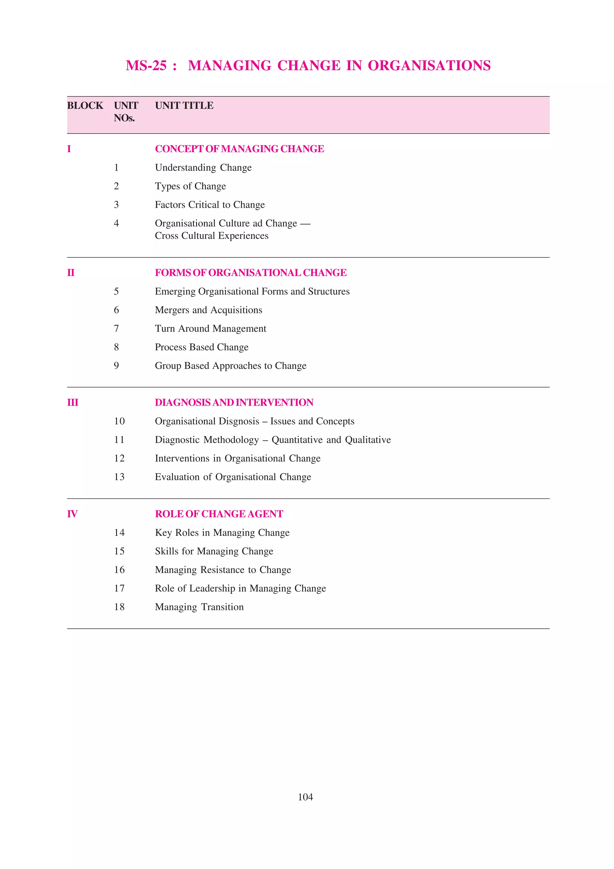 MS-25 : MANAGING CHANGE IN ORGANISATIONS

BLOCK   UNIT    UNIT TITLE
        NOs.


I               CONCEPT OF MANAGING CHANGE
        1       Understanding Change
        2       Types of Change
        3       Factors Critical to Change
        4       Organisational Culture ad Change —
                Cross Cultural Experiences


II              FORMS OF ORGANISATIONAL CHANGE
        5       Emerging Organisational Forms and Structures
        6       Mergers and Acquisitions
        7       Turn Around Management
        8       Process Based Change
        9       Group Based Approaches to Change


III             DIAGNOSIS AND INTERVENTION
        10      Organisational Disgnosis – Issues and Concepts
        11      Diagnostic Methodology – Quantitative and Qualitative
        12      Interventions in Organisational Change
        13      Evaluation of Organisational Change


IV              ROLE OF CHANGE AGENT
        14      Key Roles in Managing Change
        15      Skills for Managing Change
        16      Managing Resistance to Change
        17      Role of Leadership in Managing Change
        18      Managing Transition




                                                104
 