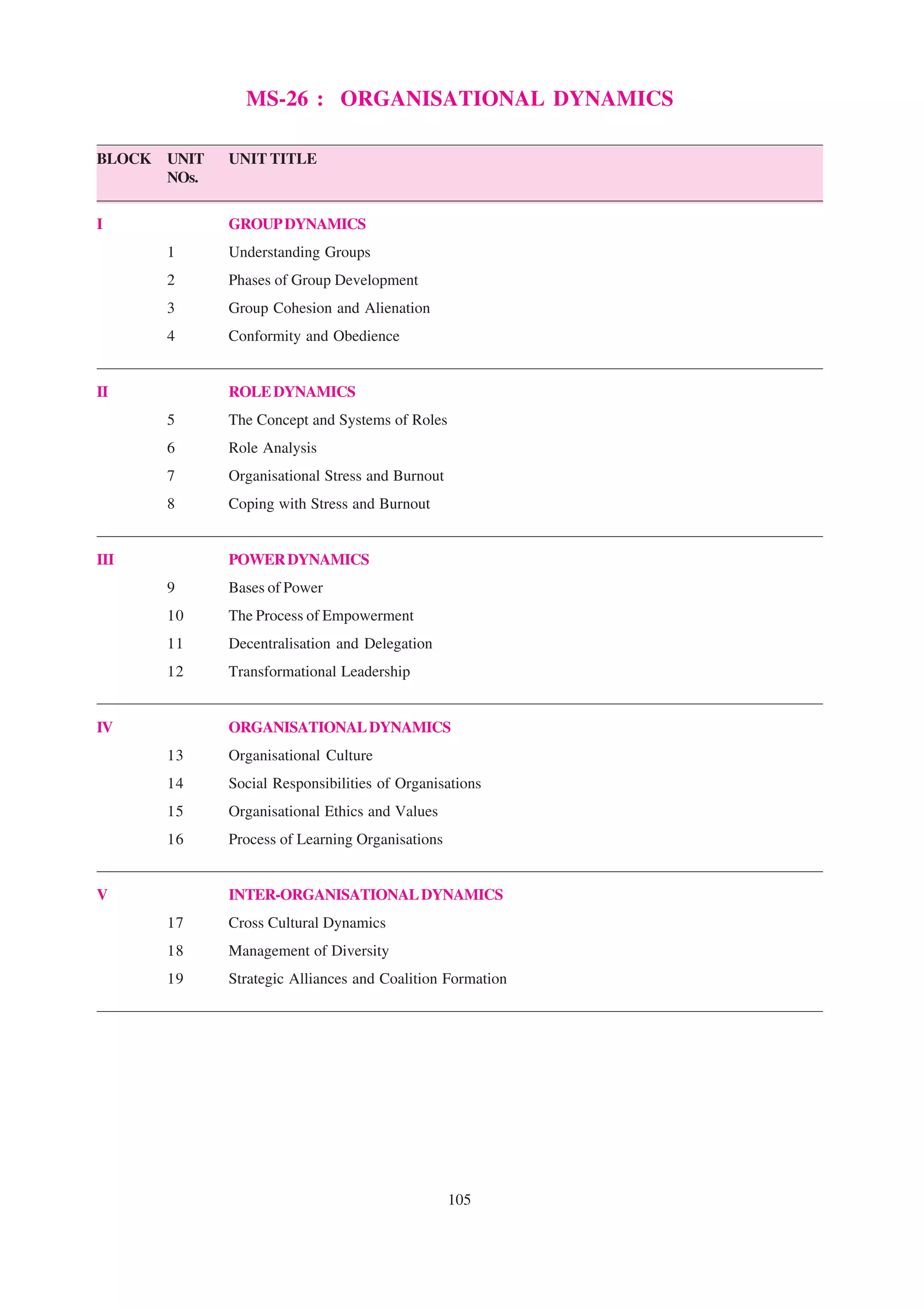 MS-26 : ORGANISATIONAL DYNAMICS

BLOCK   UNIT   UNIT TITLE
        NOs.


I              GROUP DYNAMICS
        1      Understanding Groups
        2      Phases of Group Development
        3      Group Cohesion and Alienation
        4      Conformity and Obedience


II             ROLE DYNAMICS
        5      The Concept and Systems of Roles
        6      Role Analysis
        7      Organisational Stress and Burnout
        8      Coping with Stress and Burnout


III            POWER DYNAMICS
        9      Bases of Power
        10     The Process of Empowerment
        11     Decentralisation and Delegation
        12     Transformational Leadership


IV             ORGANISATIONAL DYNAMICS
        13     Organisational Culture
        14     Social Responsibilities of Organisations
        15     Organisational Ethics and Values
        16     Process of Learning Organisations


V              INTER-ORGANISATIONAL DYNAMICS
        17     Cross Cultural Dynamics
        18     Management of Diversity
        19     Strategic Alliances and Coalition Formation




                                                   105
 