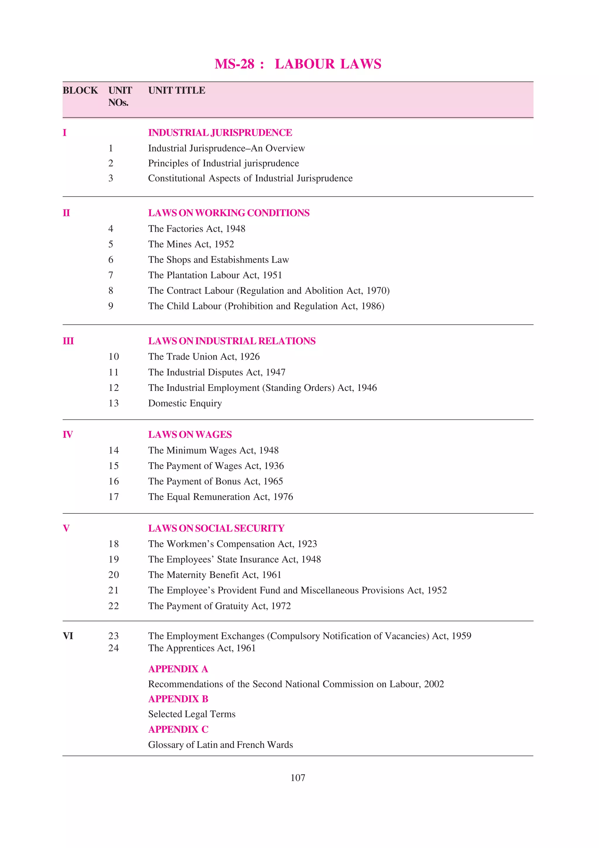 MS-28 : LABOUR LAWS
BLOCK   UNIT   UNIT TITLE
        NOs.


I              INDUSTRIAL JURISPRUDENCE
        1      Industrial Jurisprudence–An Overview
        2      Principles of Industrial jurisprudence
        3      Constitutional Aspects of Industrial Jurisprudence


II             LAWS ON WORKING CONDITIONS
        4      The Factories Act, 1948
        5      The Mines Act, 1952
        6      The Shops and Estabishments Law
        7      The Plantation Labour Act, 1951
        8      The Contract Labour (Regulation and Abolition Act, 1970)
        9      The Child Labour (Prohibition and Regulation Act, 1986)


III            LAWS ON INDUSTRIAL RELATIONS
        10     The Trade Union Act, 1926
        11     The Industrial Disputes Act, 1947
        12     The Industrial Employment (Standing Orders) Act, 1946
        13     Domestic Enquiry


IV             LAWS ON WAGES
        14     The Minimum Wages Act, 1948
        15     The Payment of Wages Act, 1936
        16     The Payment of Bonus Act, 1965
        17     The Equal Remuneration Act, 1976


V              LAWS ON SOCIAL SECURITY
        18     The Workmen’s Compensation Act, 1923
        19     The Employees’ State Insurance Act, 1948
        20     The Maternity Benefit Act, 1961
        21     The Employee’s Provident Fund and Miscellaneous Provisions Act, 1952
        22     The Payment of Gratuity Act, 1972

VI      23     The Employment Exchanges (Compulsory Notification of Vacancies) Act, 1959
        24     The Apprentices Act, 1961

               APPENDIX A
               Recommendations of the Second National Commission on Labour, 2002
               APPENDIX B
               Selected Legal Terms
               APPENDIX C
               Glossary of Latin and French Wards


                                                   107
 