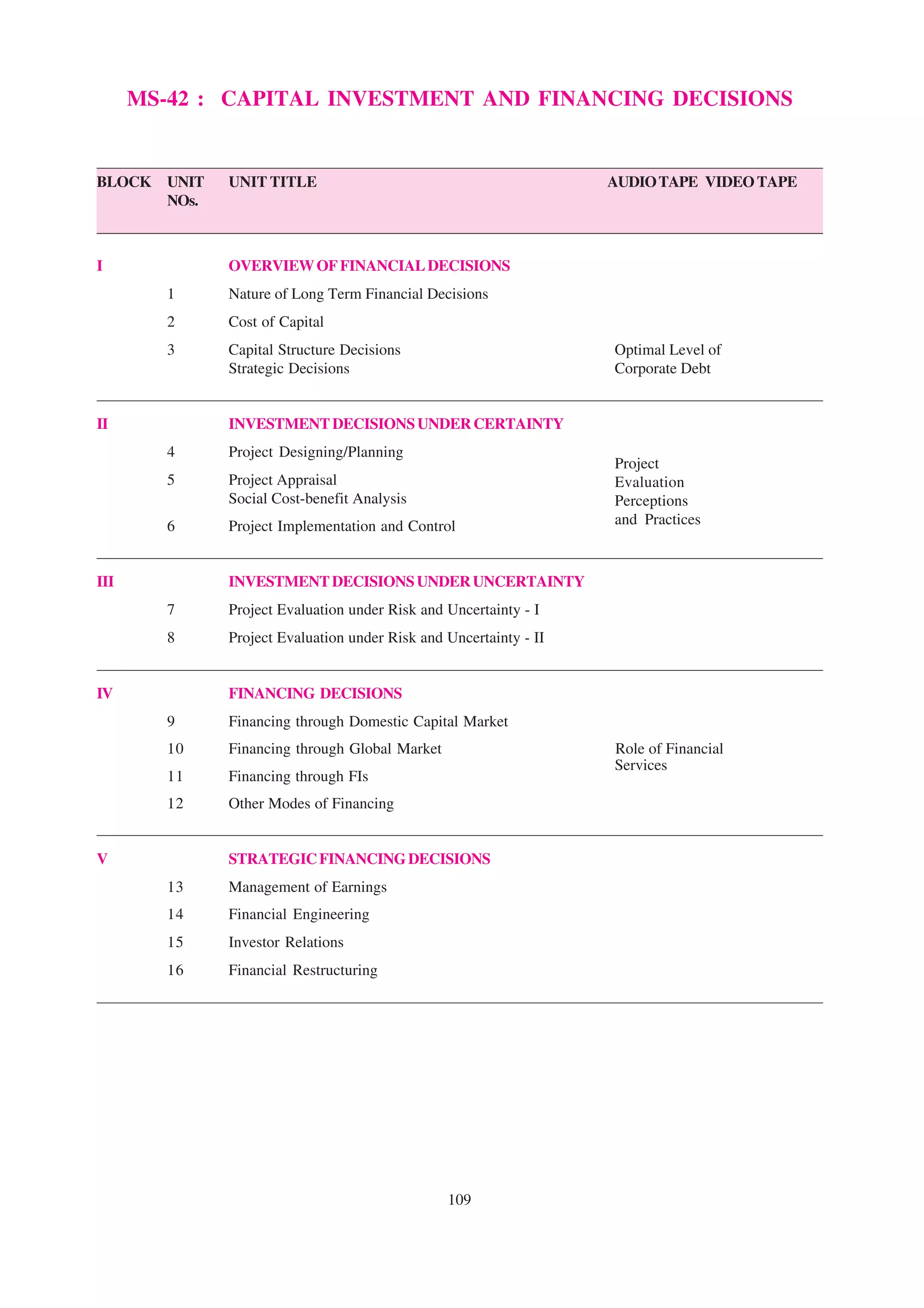 MS-42 : CAPITAL INVESTMENT AND FINANCING DECISIONS


BLOCK    UNIT   UNIT TITLE                                           AUDIO TAPE VIDEO TAPE
         NOs.



I               OVERVIEW OF FINANCIAL DECISIONS
         1      Nature of Long Term Financial Decisions
         2      Cost of Capital
         3      Capital Structure Decisions                          Optimal Level of
                Strategic Decisions                                  Corporate Debt


II              INVESTMENT DECISIONS UNDER CERTAINTY
         4      Project Designing/Planning
                                                                     Project
         5      Project Appraisal                                    Evaluation
                Social Cost-benefit Analysis                         Perceptions
         6      Project Implementation and Control                   and Practices



III             INVESTMENT DECISIONS UNDER UNCERTAINTY
         7      Project Evaluation under Risk and Uncertainty - I
         8      Project Evaluation under Risk and Uncertainty - II


IV              FINANCING DECISIONS
         9      Financing through Domestic Capital Market
         10     Financing through Global Market                      Role of Financial
                                                                     Services
         11     Financing through FIs
         12     Other Modes of Financing


V               STRATEGIC FINANCING DECISIONS
         13     Management of Earnings
         14     Financial Engineering
         15     Investor Relations
         16     Financial Restructuring




                                                  109
 