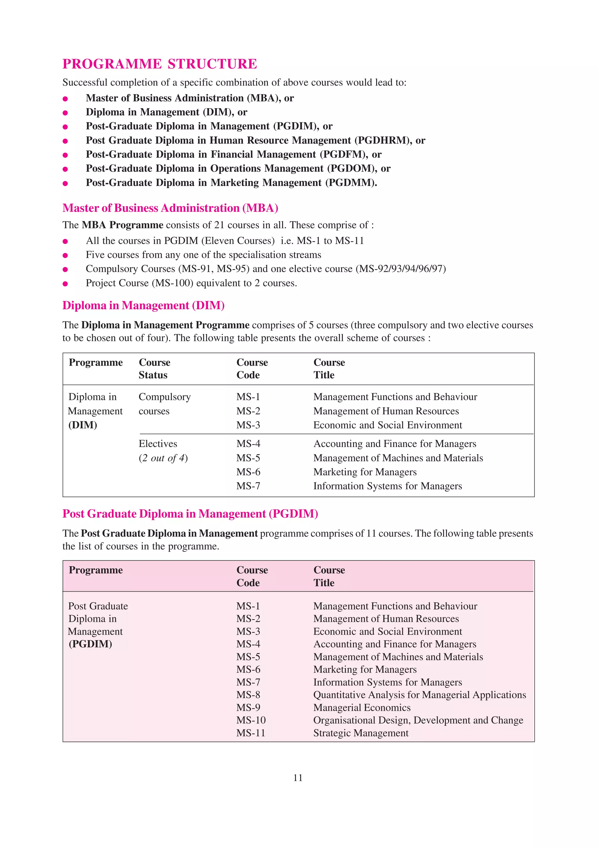 PROGRAMME STRUCTURE
Successful completion of a specific combination of above courses would lead to:
●    Master of Business Administration (MBA), or
●    Diploma in Management (DIM), or
●    Post-Graduate Diploma in Management (PGDIM), or
●    Post Graduate Diploma in Human Resource Management (PGDHRM), or
●    Post-Graduate Diploma in Financial Management (PGDFM), or
●    Post-Graduate Diploma in Operations Management (PGDOM), or
●    Post-Graduate Diploma in Marketing Management (PGDMM).

Master of Business Administration (MBA)
The MBA Programme consists of 21 courses in all. These comprise of :
●   All the courses in PGDIM (Eleven Courses) i.e. MS-1 to MS-11
●   Five courses from any one of the specialisation streams
●   Compulsory Courses (MS-91, MS-95) and one elective course (MS-92/93/94/96/97)
●   Project Course (MS-100) equivalent to 2 courses.

Diploma in Management (DIM)
The Diploma in Management Programme comprises of 5 courses (three compulsory and two elective courses
to be chosen out of four). The following table presents the overall scheme of courses :

 Programme       Course               Course           Course
                 Status               Code             Title

 Diploma in      Compulsory           MS-1             Management Functions and Behaviour
 Management      courses              MS-2             Management of Human Resources
 (DIM)                                MS-3             Economic and Social Environment
                 Electives            MS-4             Accounting and Finance for Managers
                 (2 out of 4)         MS-5             Management of Machines and Materials
                                      MS-6             Marketing for Managers
                                      MS-7             Information Systems for Managers

Post Graduate Diploma in Management (PGDIM)
The Post Graduate Diploma in Management programme comprises of 11 courses. The following table presents
the list of courses in the programme.

 Programme                            Course           Course
                                      Code             Title

 Post Graduate                        MS-1             Management Functions and Behaviour
 Diploma in                           MS-2             Management of Human Resources
 Management                           MS-3             Economic and Social Environment
 (PGDIM)                              MS-4             Accounting and Finance for Managers
                                      MS-5             Management of Machines and Materials
                                      MS-6             Marketing for Managers
                                      MS-7             Information Systems for Managers
                                      MS-8             Quantitative Analysis for Managerial Applications
                                      MS-9             Managerial Economics
                                      MS-10            Organisational Design, Development and Change
                                      MS-11            Strategic Management



                                                  11
 