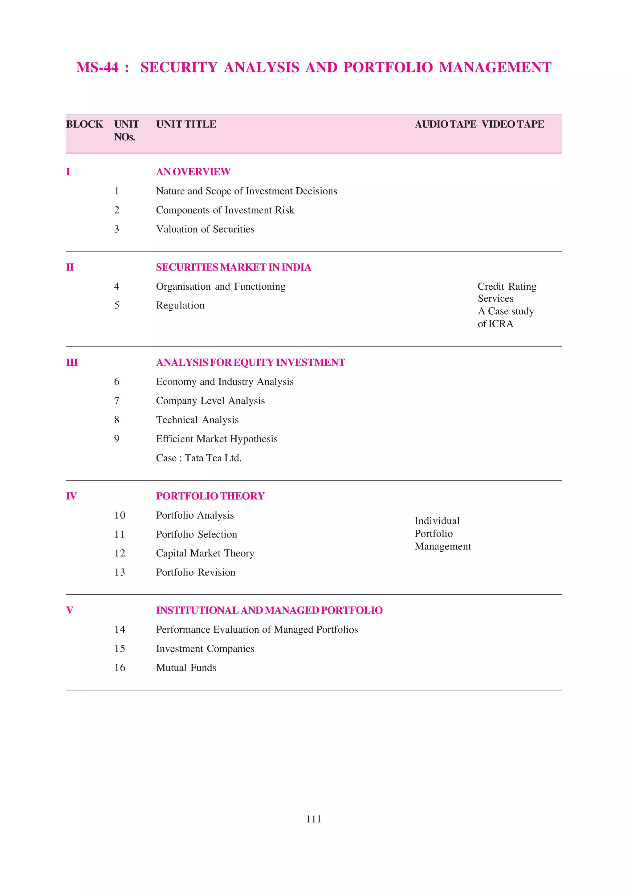 MS-44 : SECURITY ANALYSIS AND PORTFOLIO MANAGEMENT


BLOCK   UNIT   UNIT TITLE                                     AUDIO TAPE VIDEO TAPE
        NOs.


I              AN OVERVIEW
        1      Nature and Scope of Investment Decisions
        2      Components of Investment Risk
        3      Valuation of Securities


II             SECURITIES MARKET IN INDIA
        4      Organisation and Functioning                                Credit Rating
                                                                           Services
        5      Regulation
                                                                           A Case study
                                                                           of ICRA


III            ANALYSIS FOR EQUITY INVESTMENT
        6      Economy and Industry Analysis
        7      Company Level Analysis
        8      Technical Analysis
        9      Efficient Market Hypothesis
               Case : Tata Tea Ltd.


IV             PORTFOLIO THEORY
        10     Portfolio Analysis
                                                              Individual
        11     Portfolio Selection                            Portfolio
                                                              Management
        12     Capital Market Theory
        13     Portfolio Revision


V              INSTITUTIONAL AND MANAGED PORTFOLIO
        14     Performance Evaluation of Managed Portfolios
        15     Investment Companies
        16     Mutual Funds




                                                111
 
