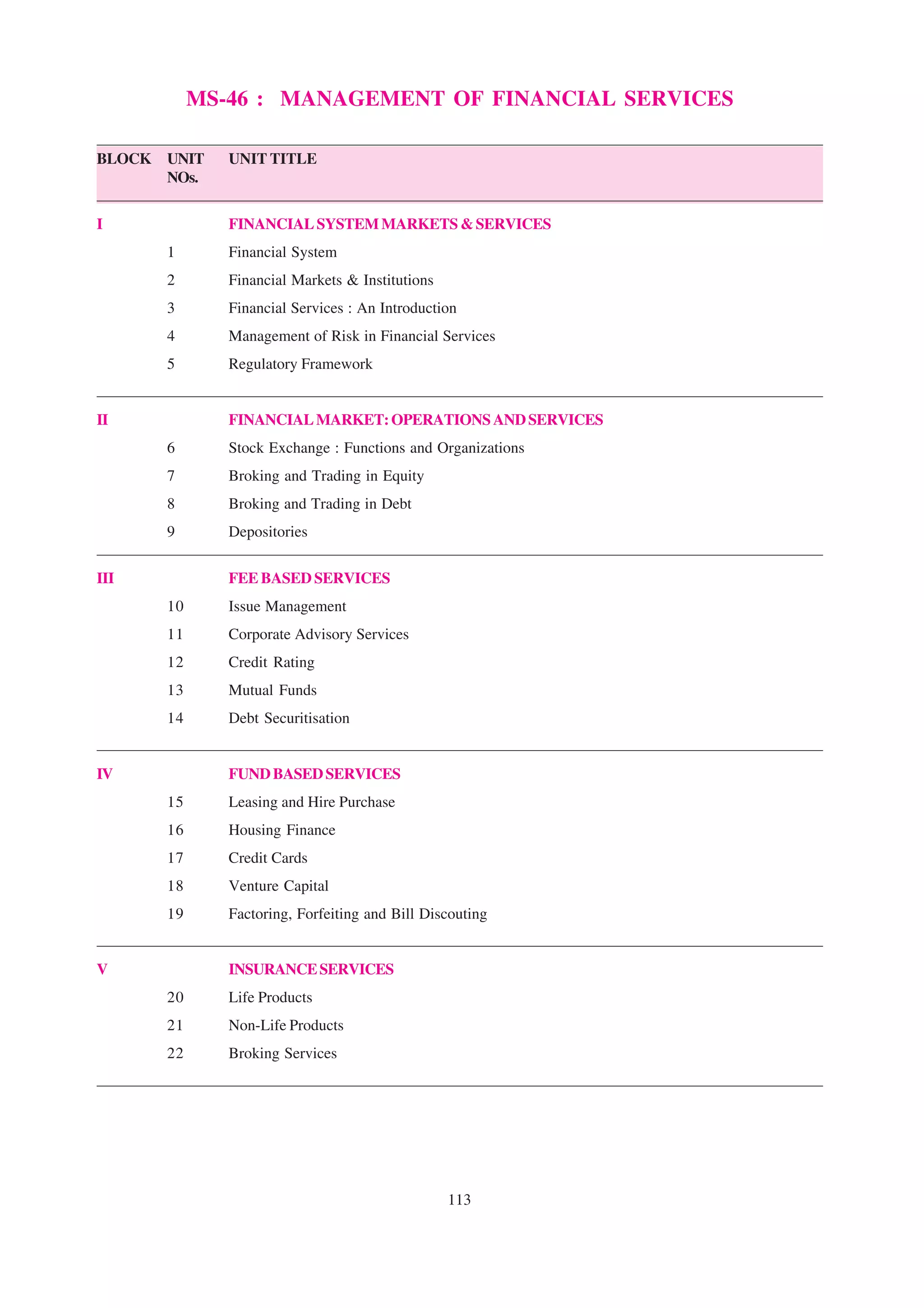 MS-46 : MANAGEMENT OF FINANCIAL SERVICES

BLOCK   UNIT    UNIT TITLE
        NOs.


I               FINANCIAL SYSTEM MARKETS & SERVICES
        1       Financial System
        2       Financial Markets & Institutions
        3       Financial Services : An Introduction
        4       Management of Risk in Financial Services
        5       Regulatory Framework


II              FINANCIAL MARKET: OPERATIONS AND SERVICES
        6       Stock Exchange : Functions and Organizations
        7       Broking and Trading in Equity
        8       Broking and Trading in Debt
        9       Depositories


III             FEE BASED SERVICES
        10      Issue Management
        11      Corporate Advisory Services
        12      Credit Rating
        13      Mutual Funds
        14      Debt Securitisation


IV              FUND BASED SERVICES
        15      Leasing and Hire Purchase
        16      Housing Finance
        17      Credit Cards
        18      Venture Capital
        19      Factoring, Forfeiting and Bill Discouting


V               INSURANCE SERVICES
        20      Life Products
        21      Non-Life Products
        22      Broking Services




                                                   113
 