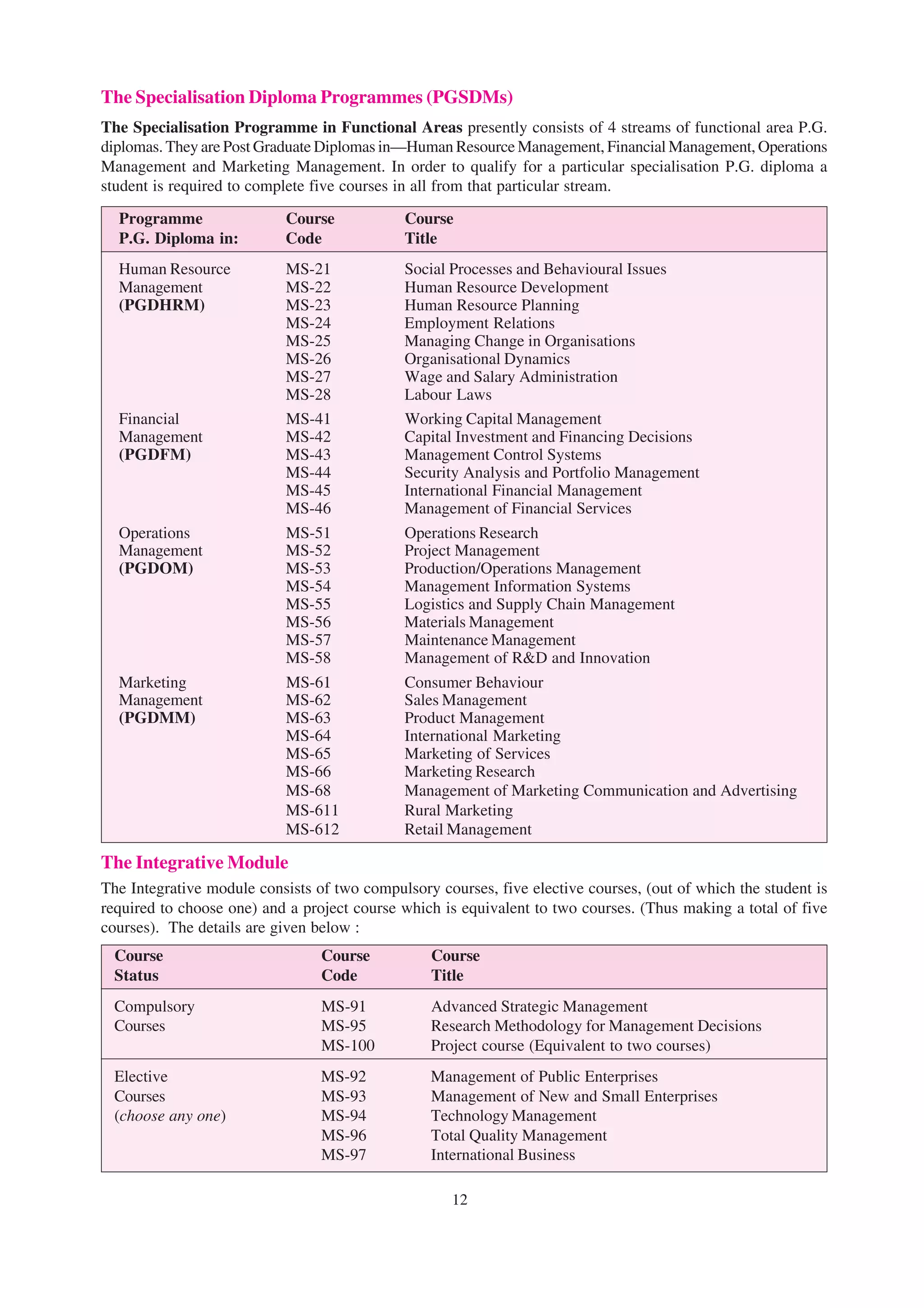 The Specialisation Diploma Programmes (PGSDMs)
The Specialisation Programme in Functional Areas presently consists of 4 streams of functional area P.G.
diplomas. They are Post Graduate Diplomas in—Human Resource Management, Financial Management, Operations
Management and Marketing Management. In order to qualify for a particular specialisation P.G. diploma a
student is required to complete five courses in all from that particular stream.

  Programme                Course            Course
  P.G. Diploma in:         Code              Title
  Human Resource           MS-21             Social Processes and Behavioural Issues
  Management               MS-22             Human Resource Development
  (PGDHRM)                 MS-23             Human Resource Planning
                           MS-24             Employment Relations
                           MS-25             Managing Change in Organisations
                           MS-26             Organisational Dynamics
                           MS-27             Wage and Salary Administration
                           MS-28             Labour Laws
  Financial                MS-41             Working Capital Management
  Management               MS-42             Capital Investment and Financing Decisions
  (PGDFM)                  MS-43             Management Control Systems
                           MS-44             Security Analysis and Portfolio Management
                           MS-45             International Financial Management
                           MS-46             Management of Financial Services
  Operations               MS-51             Operations Research
  Management               MS-52             Project Management
  (PGDOM)                  MS-53             Production/Operations Management
                           MS-54             Management Information Systems
                           MS-55             Logistics and Supply Chain Management
                           MS-56             Materials Management
                           MS-57             Maintenance Management
                           MS-58             Management of R&D and Innovation
  Marketing                MS-61             Consumer Behaviour
  Management               MS-62             Sales Management
  (PGDMM)                  MS-63             Product Management
                           MS-64             International Marketing
                           MS-65             Marketing of Services
                           MS-66             Marketing Research
                           MS-68             Management of Marketing Communication and Advertising
                           MS-611            Rural Marketing
                           MS-612            Retail Management

The Integrative Module
The Integrative module consists of two compulsory courses, five elective courses, (out of which the student is
required to choose one) and a project course which is equivalent to two courses. (Thus making a total of five
courses). The details are given below :
  Course                         Course          Course
  Status                         Code            Title
  Compulsory                     MS-91           Advanced Strategic Management
  Courses                        MS-95           Research Methodology for Management Decisions
                                 MS-100          Project course (Equivalent to two courses)
  Elective                       MS-92           Management of Public Enterprises
  Courses                        MS-93           Management of New and Small Enterprises
  (choose any one)               MS-94           Technology Management
                                 MS-96           Total Quality Management
                                 MS-97           International Business

                                                     12
 