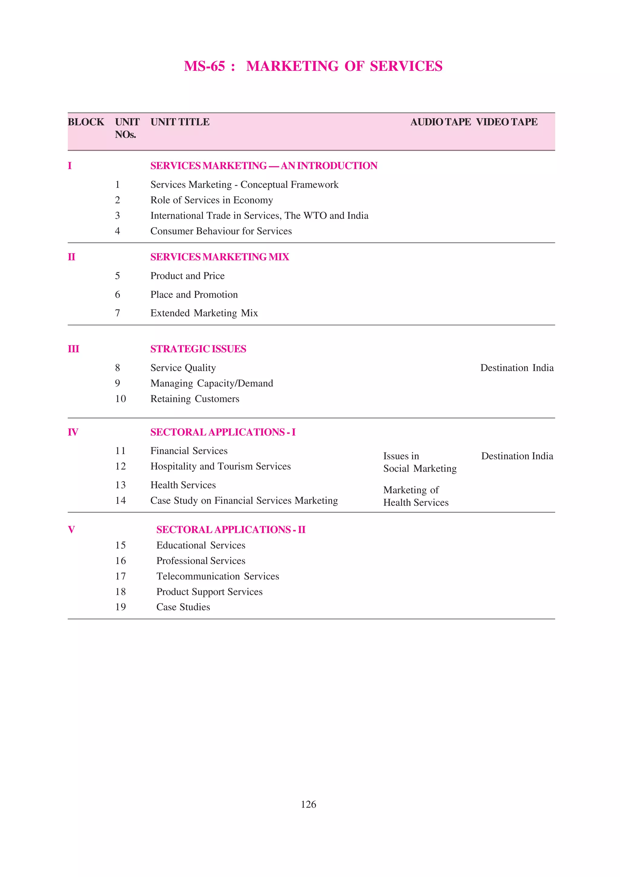 MS-65 : MARKETING OF SERVICES


BLOCK   UNIT   UNIT TITLE                                                 AUDIO TAPE VIDEO TAPE
        NOs.


I              SERVICES MARKETING — AN INTRODUCTION
        1      Services Marketing - Conceptual Framework
        2      Role of Services in Economy
        3      International Trade in Services, The WTO and India
        4      Consumer Behaviour for Services

II             SERVICES MARKETING MIX
        5      Product and Price
        6      Place and Promotion
        7      Extended Marketing Mix


III            STRATEGIC ISSUES
        8      Service Quality                                                         Destination India
        9      Managing Capacity/Demand
        10     Retaining Customers


IV             SECTORAL APPLICATIONS - I
        11     Financial Services
                                                                    Issues in          Destination India
        12     Hospitality and Tourism Services                     Social Marketing
        13     Health Services                                      Marketing of
        14     Case Study on Financial Services Marketing           Health Services

V               SECTORAL APPLICATIONS - II
        15      Educational Services
        16      Professional Services
        17      Telecommunication Services
        18      Product Support Services
        19      Case Studies




                                                  126
 