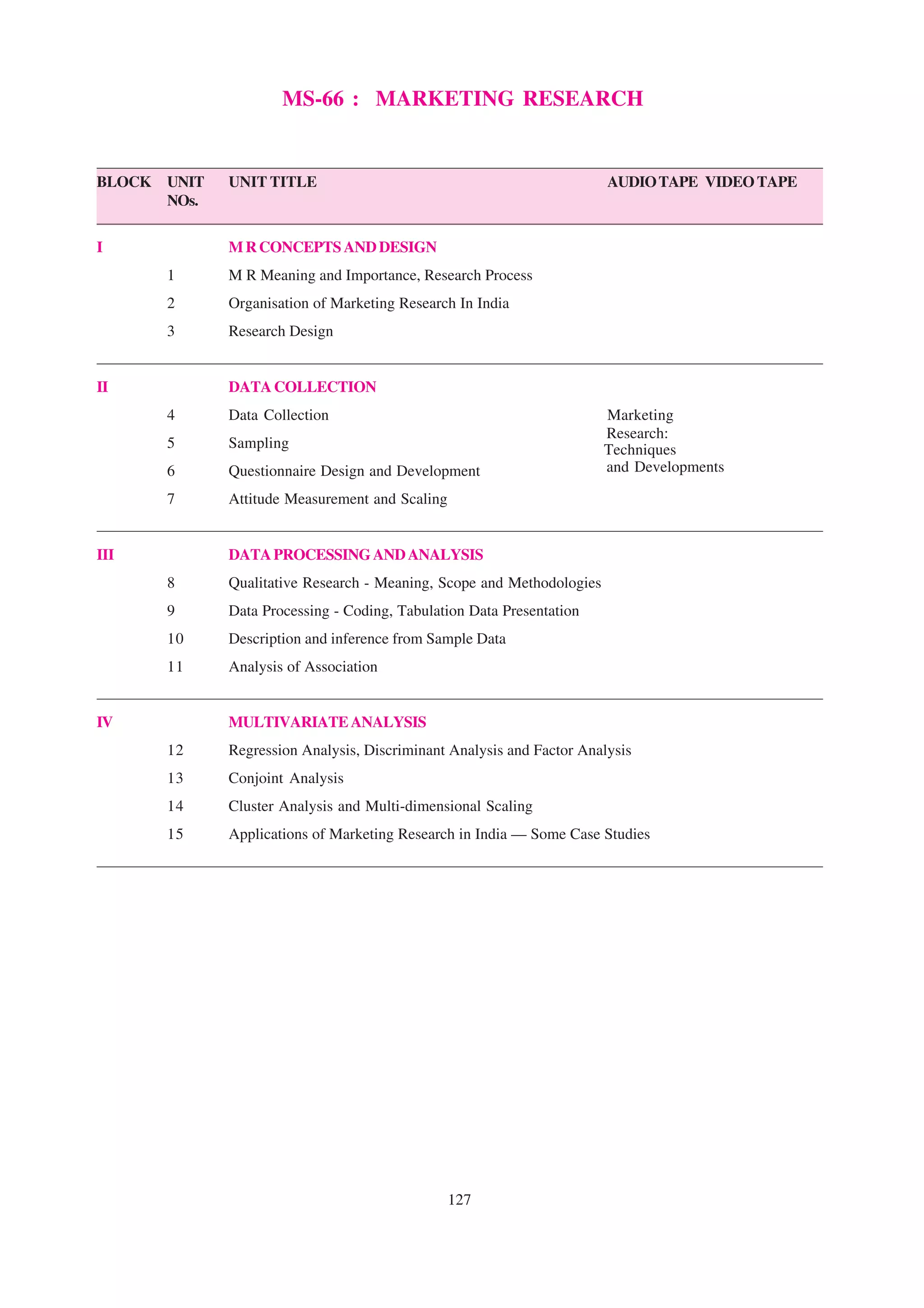 MS-66 : MARKETING RESEARCH


BLOCK   UNIT   UNIT TITLE                                                AUDIO TAPE VIDEO TAPE
        NOs.


I              M R CONCEPTS AND DESIGN
        1      M R Meaning and Importance, Research Process
        2      Organisation of Marketing Research In India
        3      Research Design


II             DATA COLLECTION
        4      Data Collection                                           Marketing
                                                                         Research:
        5      Sampling                                                  Techniques
        6      Questionnaire Design and Development                      and Developments

        7      Attitude Measurement and Scaling


III            DATA PROCESSING AND ANALYSIS
        8      Qualitative Research - Meaning, Scope and Methodologies
        9      Data Processing - Coding, Tabulation Data Presentation
        10     Description and inference from Sample Data
        11     Analysis of Association


IV             MULTIVARIATE ANALYSIS
        12     Regression Analysis, Discriminant Analysis and Factor Analysis
        13     Conjoint Analysis
        14     Cluster Analysis and Multi-dimensional Scaling
        15     Applications of Marketing Research in India — Some Case Studies




                                                  127
 
