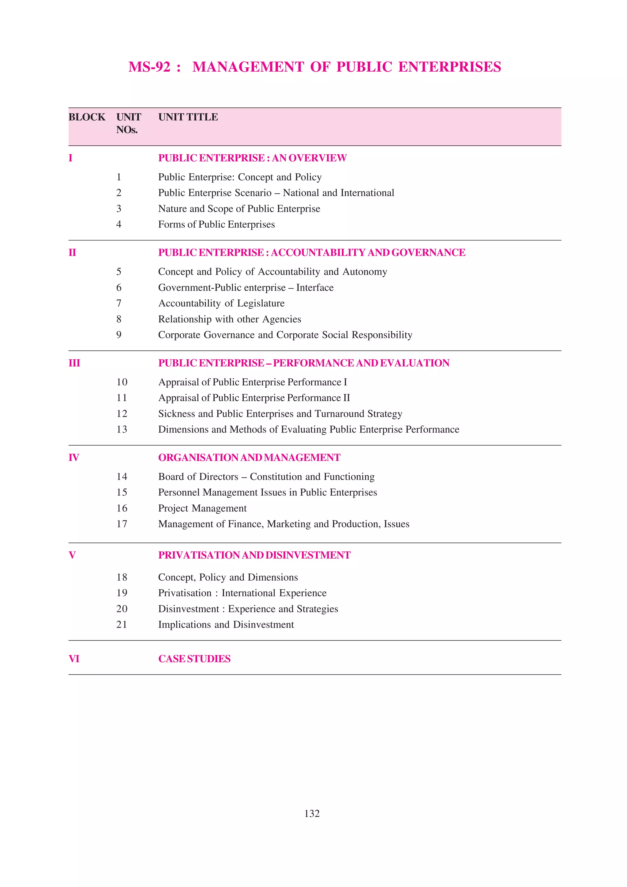 MS-92 : MANAGEMENT OF PUBLIC ENTERPRISES


BLOCK   UNIT    UNIT TITLE
        NOs.

I               PUBLIC ENTERPRISE : AN OVERVIEW
        1       Public Enterprise: Concept and Policy
        2       Public Enterprise Scenario – National and International
        3       Nature and Scope of Public Enterprise
        4       Forms of Public Enterprises

II              PUBLIC ENTERPRISE : ACCOUNTABILITY AND GOVERNANCE
        5       Concept and Policy of Accountability and Autonomy
        6       Government-Public enterprise – Interface
        7       Accountability of Legislature
        8       Relationship with other Agencies
        9       Corporate Governance and Corporate Social Responsibility

III             PUBLIC ENTERPRISE – PERFORMANCE AND EVALUATION
        10      Appraisal of Public Enterprise Performance I
        11      Appraisal of Public Enterprise Performance II
        12      Sickness and Public Enterprises and Turnaround Strategy
        13      Dimensions and Methods of Evaluating Public Enterprise Performance

IV              ORGANISATION AND MANAGEMENT
        14      Board of Directors – Constitution and Functioning
        15      Personnel Management Issues in Public Enterprises
        16      Project Management
        17      Management of Finance, Marketing and Production, Issues

V               PRIVATISATION AND DISINVESTMENT

        18      Concept, Policy and Dimensions
        19      Privatisation : International Experience
        20      Disinvestment : Experience and Strategies
        21      Implications and Disinvestment


VI              CASE STUDIES




                                                  132
 