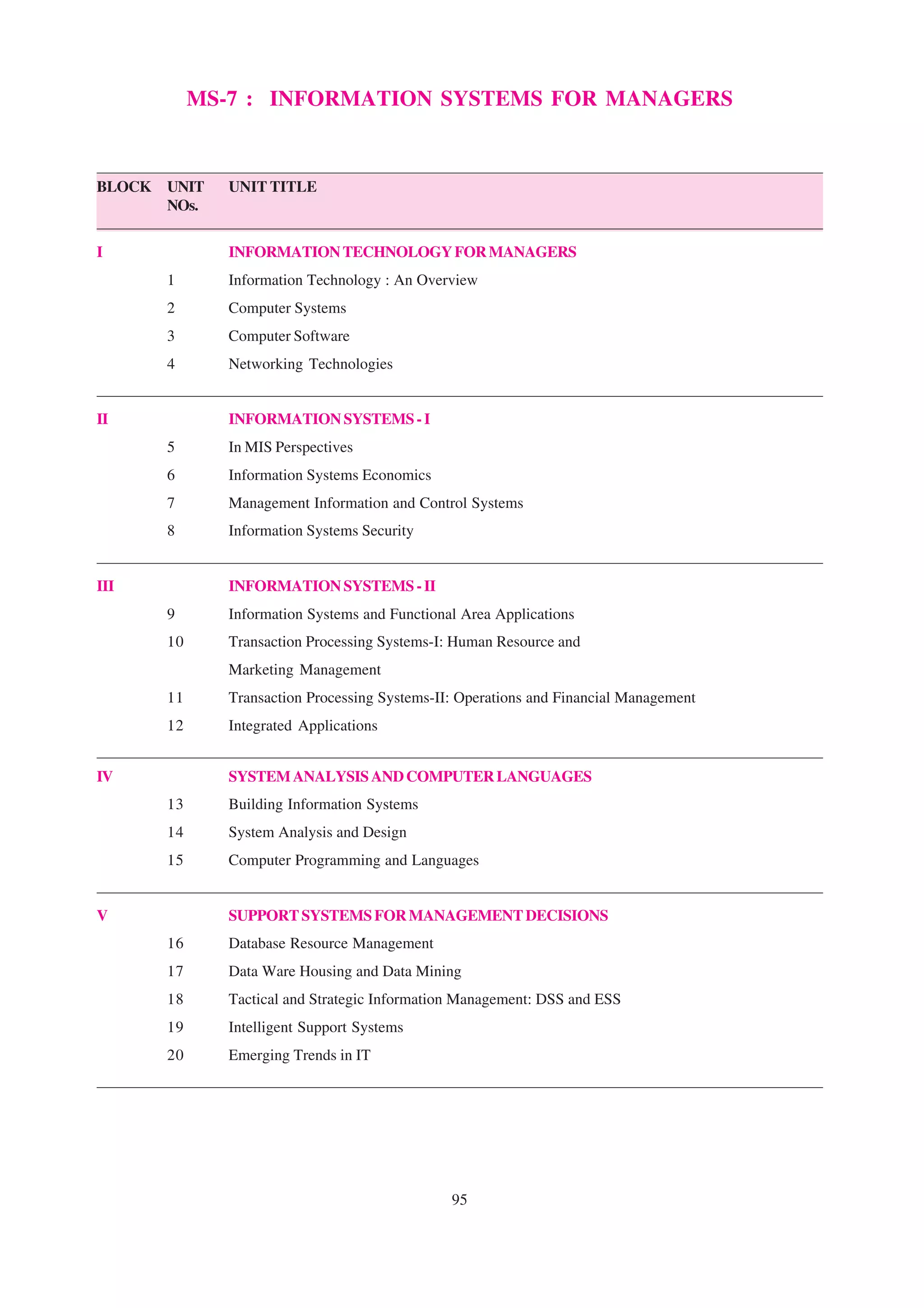 MS-7 : INFORMATION SYSTEMS FOR MANAGERS


BLOCK   UNIT    UNIT TITLE
        NOs.


I               INFORMATION TECHNOLOGY FOR MANAGERS
        1       Information Technology : An Overview
        2       Computer Systems
        3       Computer Software
        4       Networking Technologies


II              INFORMATION SYSTEMS - I
        5       In MIS Perspectives
        6       Information Systems Economics
        7       Management Information and Control Systems
        8       Information Systems Security


III             INFORMATION SYSTEMS - II
        9       Information Systems and Functional Area Applications
        10      Transaction Processing Systems-I: Human Resource and
                Marketing Management
        11      Transaction Processing Systems-II: Operations and Financial Management
        12      Integrated Applications


IV              SYSTEM ANALYSIS AND COMPUTER LANGUAGES
        13      Building Information Systems
        14      System Analysis and Design
        15      Computer Programming and Languages


V               SUPPORT SYSTEMS FOR MANAGEMENT DECISIONS
        16      Database Resource Management
        17      Data Ware Housing and Data Mining
        18      Tactical and Strategic Information Management: DSS and ESS
        19      Intelligent Support Systems
        20      Emerging Trends in IT




                                                 95
 
