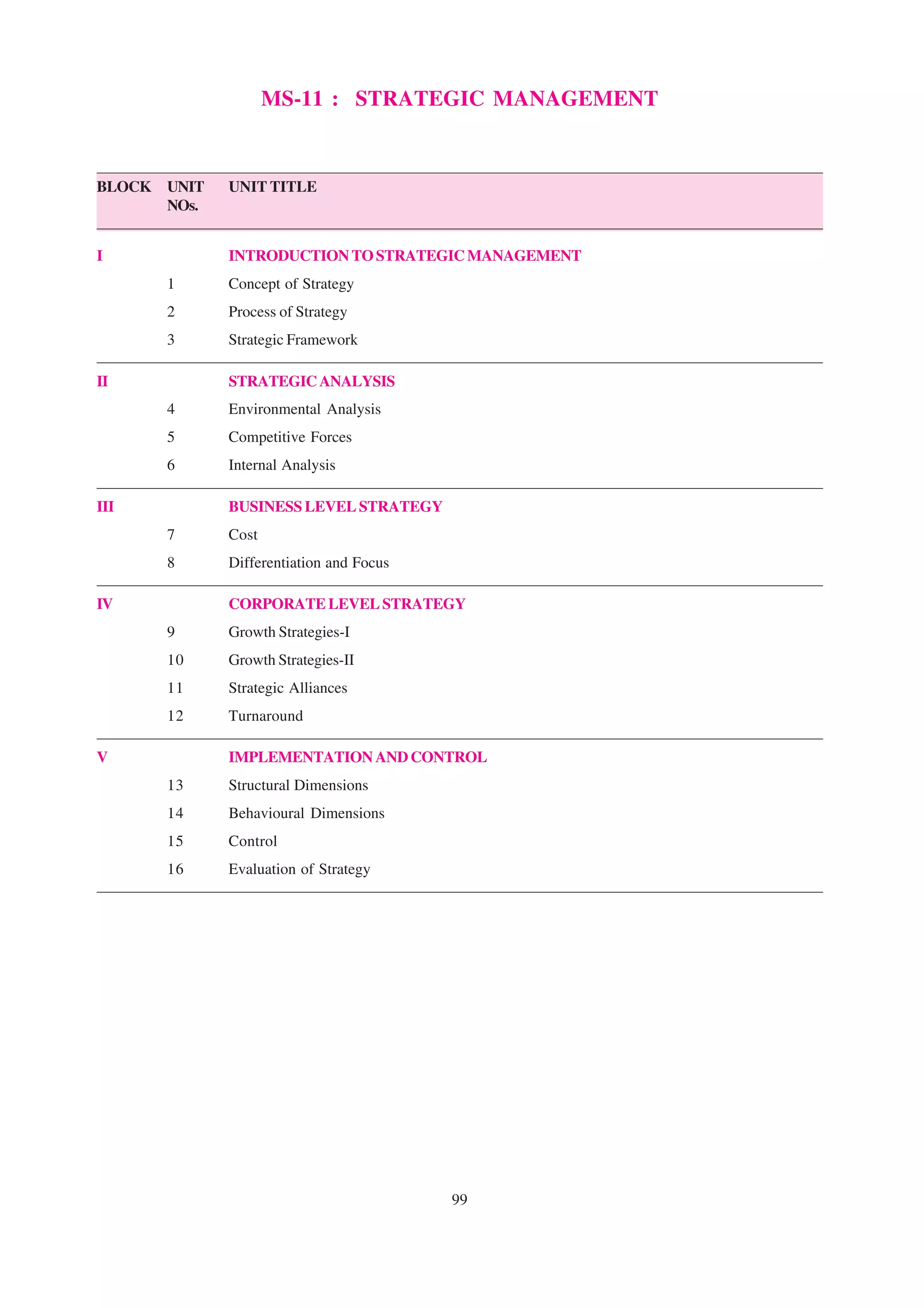 MS-11 : STRATEGIC MANAGEMENT


BLOCK   UNIT   UNIT TITLE
        NOs.


I              INTRODUCTION TO STRATEGIC MANAGEMENT
        1      Concept of Strategy
        2      Process of Strategy
        3      Strategic Framework

II             STRATEGIC ANALYSIS
        4      Environmental Analysis
        5      Competitive Forces
        6      Internal Analysis

III            BUSINESS LEVEL STRATEGY
        7      Cost
        8      Differentiation and Focus

IV             CORPORATE LEVEL STRATEGY
        9      Growth Strategies-I
        10     Growth Strategies-II
        11     Strategic Alliances
        12     Turnaround

V              IMPLEMENTATION AND CONTROL
        13     Structural Dimensions
        14     Behavioural Dimensions
        15     Control
        16     Evaluation of Strategy




                                           99
 