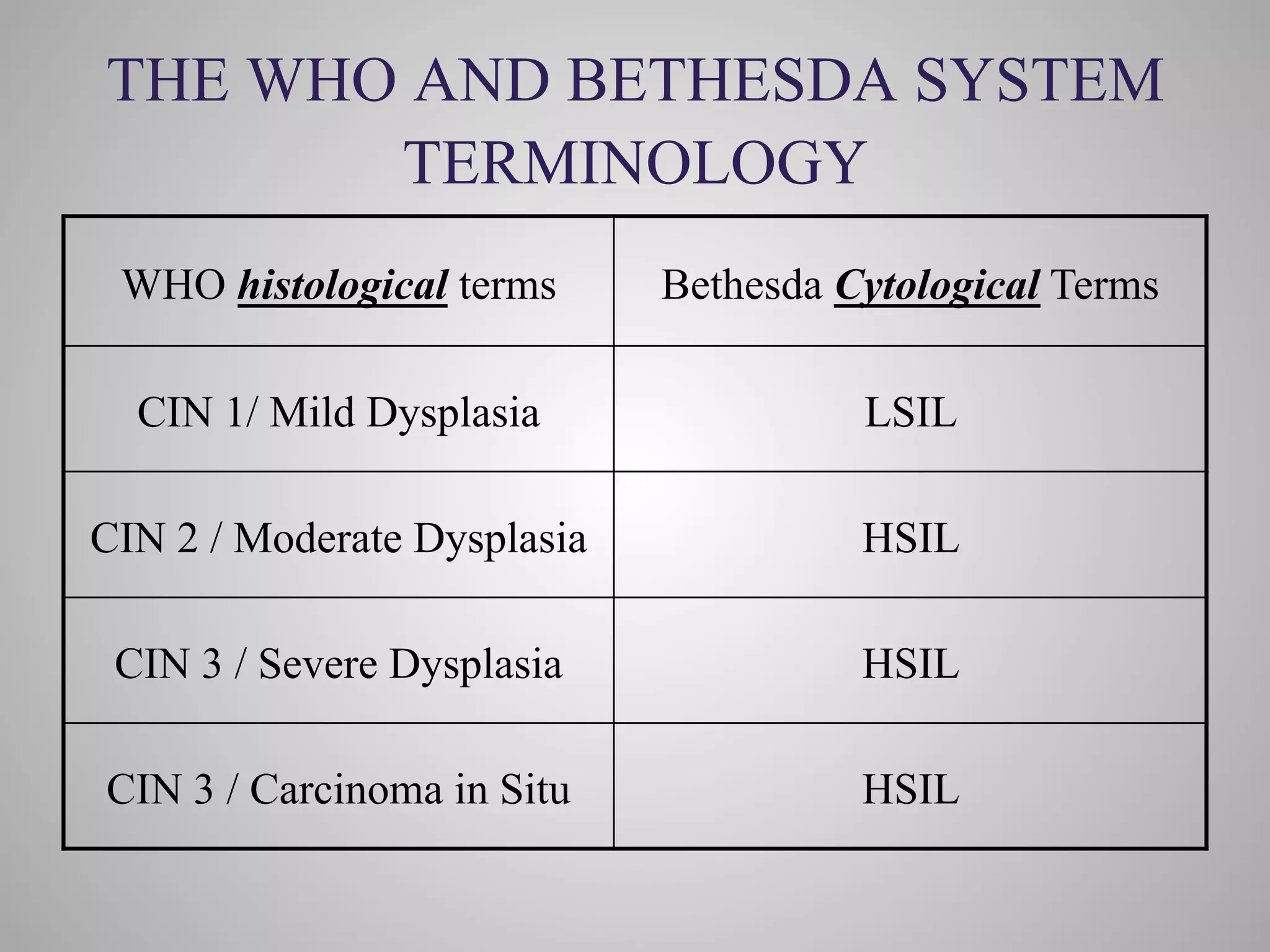 Management of abnormal pap test