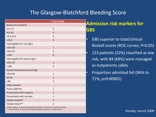 Upper GI bleed Approach and Management | PPTX