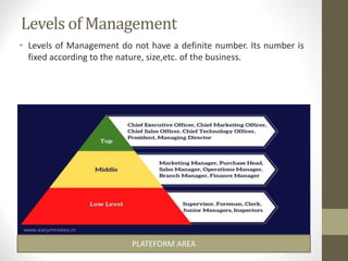Levels of Management
• Levels of Management do not have a definite number. Its number is
fixed according to the nature, size,etc. of the business.
PLATEFORM AREA
 
