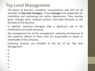 Top Level Management
• The board of directors, president, vice-president, and CEO are all
examples of top-level managers. These managers are responsible for
controlling and overseeing the entire organization. They develop
goals, strategic plans, company policies, and make decisions on the
direction of the business.
• In addition, top-level managers play a significant role in the
mobilization of outside resources.
• Top management has all the management authority and because of
this authority officers of these level are accountable to owner or
shareholder of the company.
• Following function are included in the list of for Top level
Management
• D
• D
• D
• A
• C
• A
 