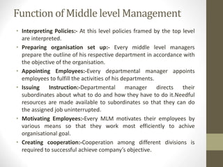 Function of Middle level Management
• Interpreting Policies:- At this level policies framed by the top level
are interpreted.
• Preparing organisation set up:- Every middle level managers
prepare the outline of his respective department in accordance with
the objective of the organisation.
• Appointing Employees:-Every departmental manager appoints
employees to fulfill the activities of his departments.
• Issuing Instruction:-Departmental manager directs their
subordinates about what to do and how they have to do it.Needful
resources are made available to subordinates so that they can do
the assigned job uninterrupted.
• Motivating Employees:-Every MLM motivates their employees by
various means so that they work most efficiently to achive
organisational goal.
• Creating cooperation:-Cooperation among different divisions is
required to successful achieve company’s objective.
 