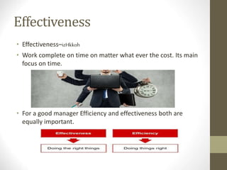 Effectiveness
• Effectiveness–izHkkoh
• Work complete on time on matter what ever the cost. Its main
focus on time.
• For a good manager Efficiency and effectiveness both are
equally important.
 