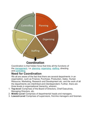 Coordination is that hidden force that links all the functions of
the management, i.e. planning, organizing, staffing, directing
and controlling.
Need for Coordination
We all are aware of the fact that there are several departments in an
organization, such as Finance, Purchase, Production, Sales, Human
Resource, Marketing, Research and Development etc. and the work of all
the departments are interlinked and interdependent. Further, there are
three levels in organizational hierarchy, wherein:
1. Top-level: Comprises of the Board of Directors, Chief Executives,
Managing Directors, etc.
2. Middle-Level: Comprises of departmental heads and managers.
3. Lowest-Level: Comprises of supervisors, first-line managers and foreman.
 