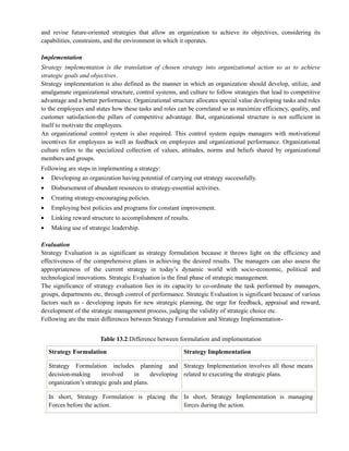 and revise future-oriented strategies that allow an organization to achieve its objectives, considering its
capabilities, constraints, and the environment in which it operates.
Implementation
Strategy implementation is the translation of chosen strategy into organizational action so as to achieve
strategic goals and objectives.
Strategy implementation is also defined as the manner in which an organization should develop, utilize, and
amalgamate organizational structure, control systems, and culture to follow strategies that lead to competitive
advantage and a better performance. Organizational structure allocates special value developing tasks and roles
to the employees and states how these tasks and roles can be correlated so as maximize efficiency, quality, and
customer satisfaction-the pillars of competitive advantage. But, organizational structure is not sufficient in
itself to motivate the employees.
An organizational control system is also required. This control system equips managers with motivational
incentives for employees as well as feedback on employees and organizational performance. Organizational
culture refers to the specialized collection of values, attitudes, norms and beliefs shared by organizational
members and groups.
Following are steps in implementing a strategy:
Developing an organization having potential of carrying out strategy successfully.
Disbursement of abundant resources to strategy-essential activities.
Creating strategy-encouraging policies.
Employing best policies and programs for constant improvement.
Linking reward structure to accomplishment of results.
Making use of strategic leadership.
Evaluation
Strategy Evaluation is as significant as strategy formulation because it throws light on the efficiency and
effectiveness of the comprehensive plans in achieving the desired results. The managers can also assess the
appropriateness of the current strategy in today‘s dynamic world with socio-economic, political and
technological innovations. Strategic Evaluation is the final phase of strategic management.
The significance of strategy evaluation lies in its capacity to co-ordinate the task performed by managers,
groups, departments etc, through control of performance. Strategic Evaluation is significant because of various
factors such as - developing inputs for new strategic planning, the urge for feedback, appraisal and reward,
development of the strategic management process, judging the validity of strategic choice etc.
Following are the main differences between Strategy Formulation and Strategy Implementation-
Table 13.2:Difference between formulation and implementation
Strategy Formulation Strategy Implementation
Strategy Formulation includes planning and
decision-making involved in developing
organization‘s strategic goals and plans.
Strategy Implementation involves all those means
related to executing the strategic plans.
In short, Strategy Formulation is placing the
Forces before the action.
In short, Strategy Implementation is managing
forces during the action.
 