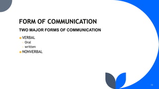 13
■ VERBAL
𝗈 Oral
𝗈 written
■ NONVERBAL
TWO MAJOR FORMS OF COMMUNICATION
 