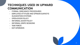 20
- FORMAL GRIEVANCE PROCEDURES
- EMPLOYEE ATTITUDE AND OPINION SURVEYS
SUGGESTION SYSTEMS
- OPEN-DOOR POLICY
- INFORMAL-DOOR POLICY
- INFORMAL GRIPE SESSIONS
- TASK FORCES
- EXIT INTERVIEWS
 