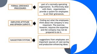 21
FORMAL GRIEVANCE
PROCEDURES
EMPLOYEE ATTITUDE
AND OPINION SURVEYS
SUGGESTION SYSTEMS -suggestions from employees are
important sources of cast-saving
and production enhancing ideas.
-finding out what the employees
think about the company is very
important. The exercise,
however, requires the expertise
and the company may not be
prepared to do it.
-part of a normally operating
organization. To effectively deal
with them, organizations
provide a system for employees
to air their grievances.
 