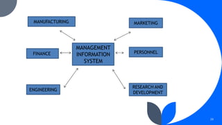 29
MANAGEMENT
INFORMATION
SYSTEM
MANUFACTURING
RESEARCH AND
DEVELOPMENT
PERSONNEL
MARKETING
ENGINEERING
FINANCE
 