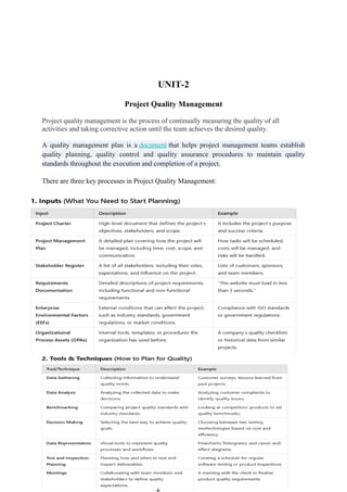 UNIT-2
Project Quality Management
Project quality management is the process of continually measuring the quality of all
activities and taking corrective action until the team achieves the desired quality.
A quality management plan is a document that helps project management teams establish
quality planning, quality control and quality assurance procedures to maintain quality
standards throughout the execution and completion of a project.
There are three key processes in Project Quality Management:
1. Plan Quality Management
 