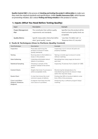 Quality Control (QC) is the process of checking and testing the project’s deliverables to make sure
they meet the required standards and specifications. Unlike Quality Assurance (QA), which focuses
on preventing mistakes, QC is about finding and fixing mistakes in the product or service.
 