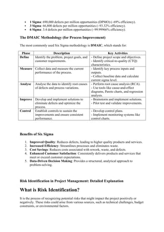  1 Sigma: 690,000 defects per million opportunities (DPMO) (~69% efficiency).
 3 Sigma: 66,800 defects per million opportunities (~93.32% efficiency).
 6 Sigma: 3.4 defects per million opportunities (~99.99966% efficiency).
The DMAIC Methodology (for Process Improvement)
The most commonly used Six Sigma methodology is DMAIC, which stands for:
Phase Description Key Activities
Define Identify the problem, project goals, and
customer requirements.
- Define project scope and objectives.
- Identify critical-to-quality (CTQ)
characteristics.
Measure Collect data and measure the current
performance of the process.
- Identify key process inputs and
outputs.
- Collect baseline data and calculate
current sigma level.
Analyse Analyse the data to identify root causes
of defects and process variations.
- Perform root cause analysis (RCA).
- Use tools like cause-and-effect
diagrams, Pareto charts, and regression
analysis.
Improve Develop and implement solutions to
eliminate defects and optimize the
process.
- Brainstorm and implement solutions.
- Pilot test and validate improvements.
Control Establish controls to sustain the
improvements and ensure consistent
performance.
- Develop control plans.
- Implement monitoring systems like
control charts.
Benefits of Six Sigma
1. Improved Quality: Reduces defects, leading to higher quality products and services.
2. Increased Efficiency: Streamlines processes and eliminates waste.
3. Cost Savings: Reduces costs associated with rework, waste, and defects.
4. Enhanced Customer Satisfaction: Consistently delivers products and services that
meet or exceed customer expectations.
5. Data-Driven Decision Making: Provides a structured, analytical approach to
problem-solving.
Risk Identification in Project Management: Detailed Explanation
What is Risk Identification?
It is the process of recognizing potential risks that might impact the project positively or
negatively. These risks could arise from various sources, such as technical challenges, budget
constraints, or environmental factors.
 
