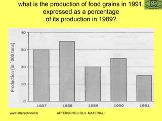 what is the production of food grains in 1991, expressed as a percentage of its production in 1989? 