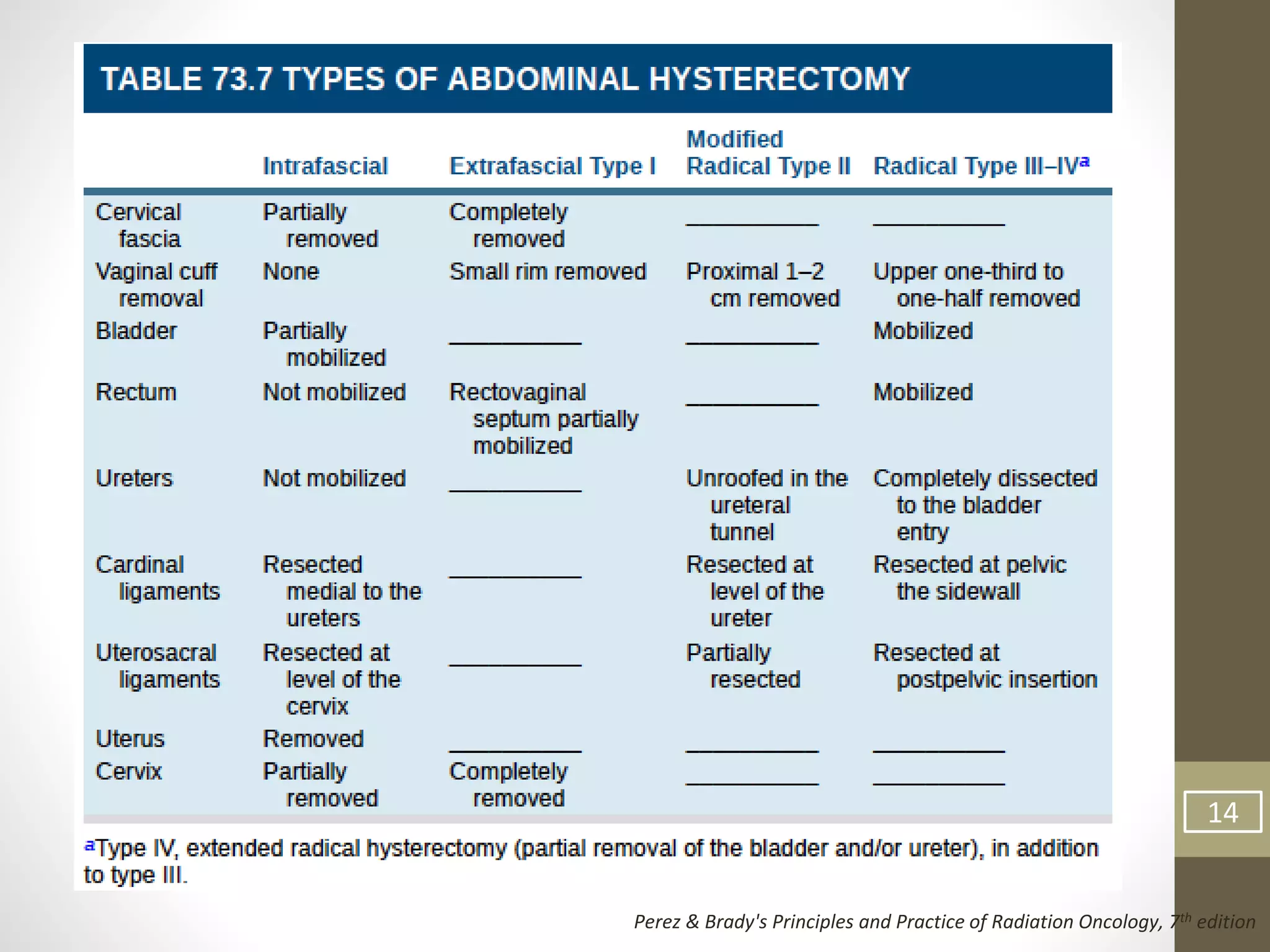 Perez & Brady's Principles and Practice of Radiation Oncology, 7th edition
14
 