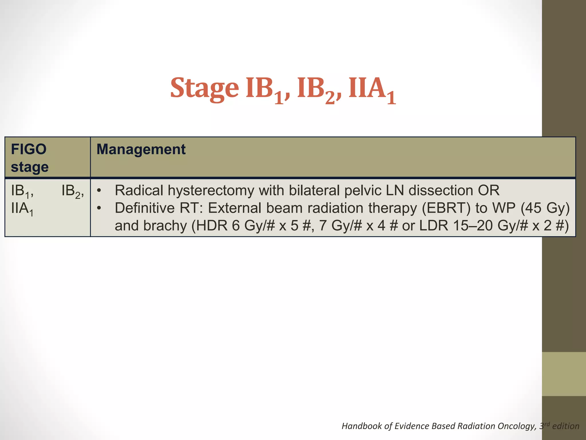 Stage IB1, IB2, IIA1
FIGO
stage
Management
IB1, IB2,
IIA1
• Radical hysterectomy with bilateral pelvic LN dissection OR
• Definitive RT: External beam radiation therapy (EBRT) to WP (45 Gy)
and brachy (HDR 6 Gy/# x 5 #, 7 Gy/# x 4 # or LDR 15–20 Gy/# x 2 #)
Handbook of Evidence Based Radiation Oncology, 3rd edition
 