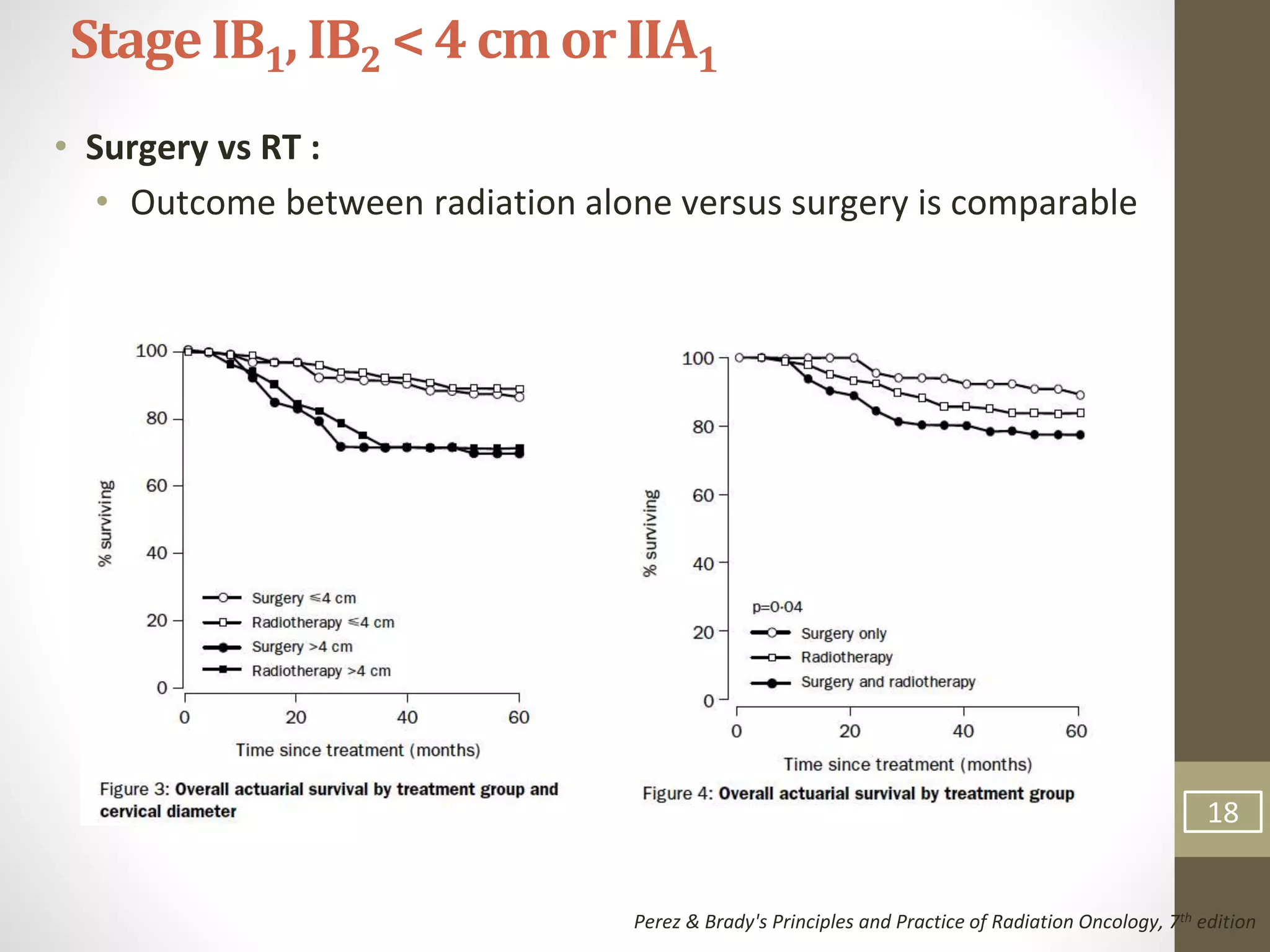 • Surgery vs RT :
• Outcome between radiation alone versus surgery is comparable
StageIB1, IB2 < 4 cm or IIA1
Perez & Brady's Principles and Practice of Radiation Oncology, 7th edition
18
 