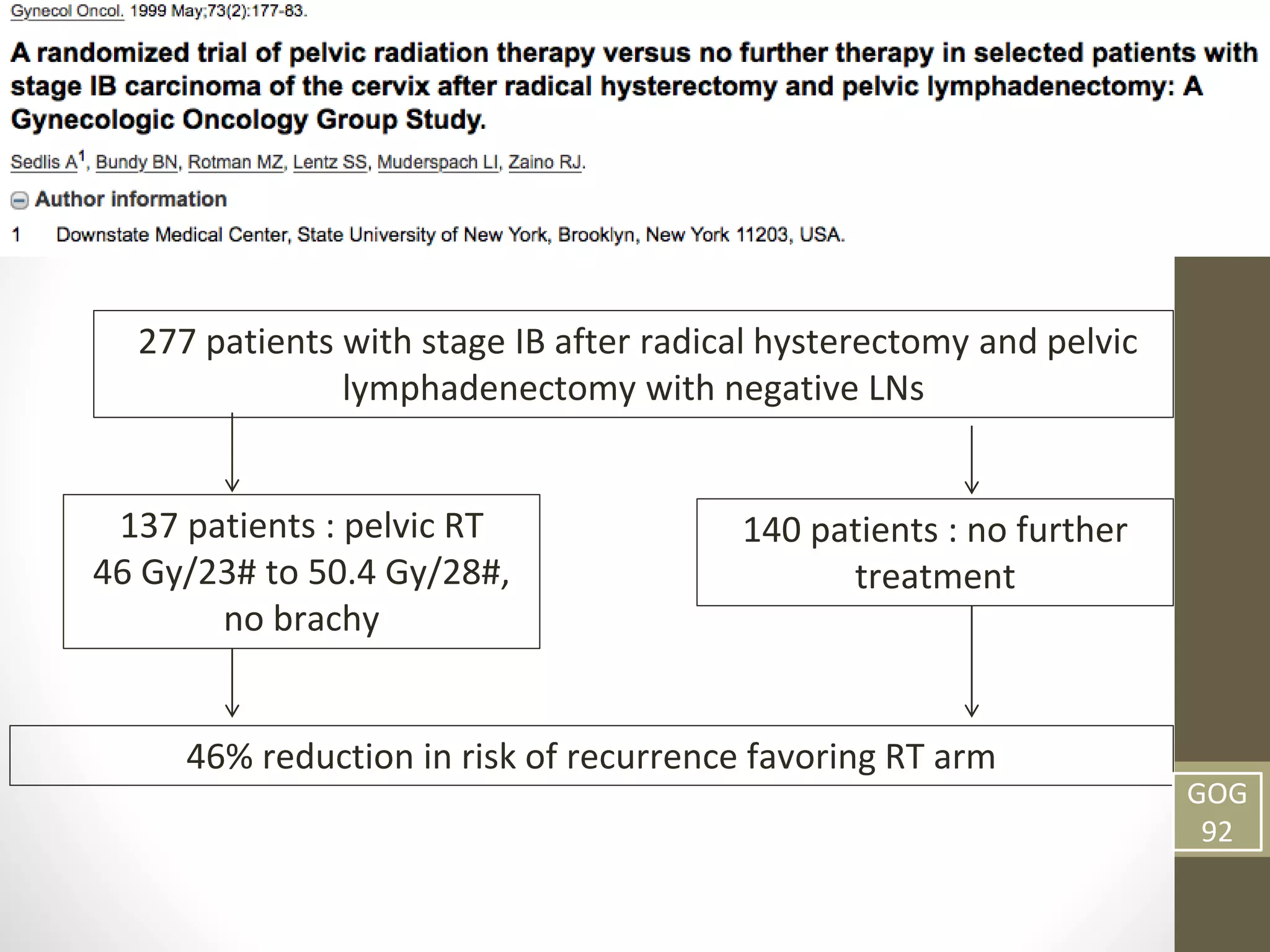 20
277 patients with stage IB after radical hysterectomy and pelvic
lymphadenectomy with negative LNs
137 patients : pelvic RT
46 Gy/23# to 50.4 Gy/28#,
no brachy
140 patients : no further
treatment
46% reduction in risk of recurrence favoring RT arm
GOG
92
 