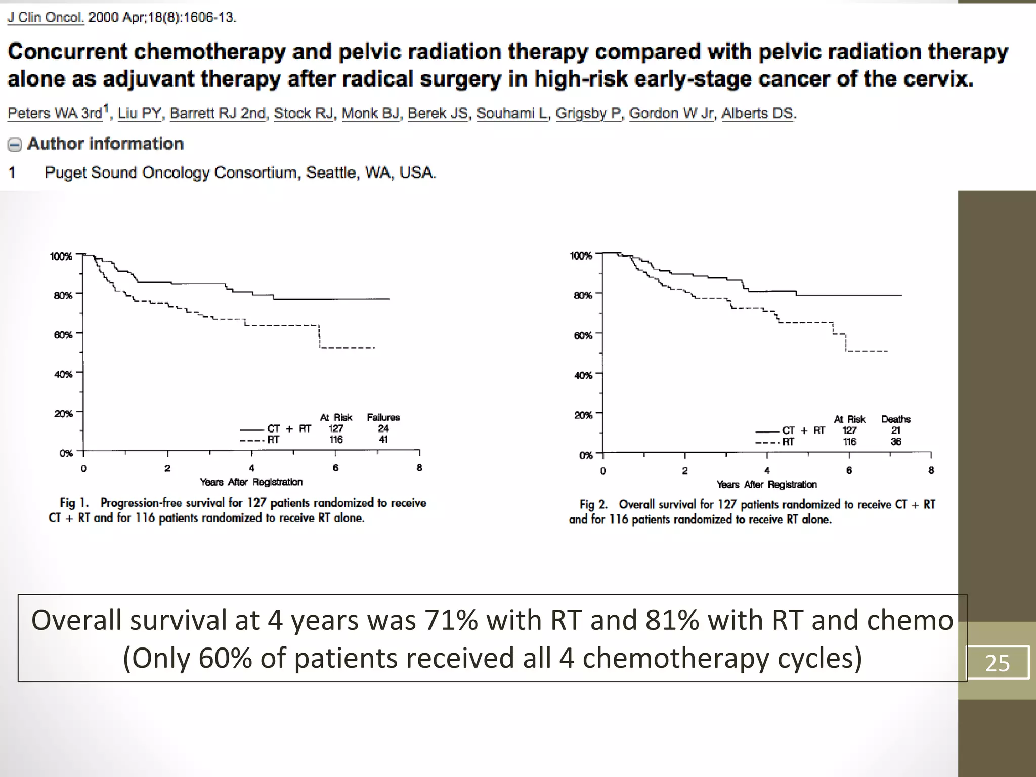 25
Overall survival at 4 years was 71% with RT and 81% with RT and chemo
(Only 60% of patients received all 4 chemotherapy cycles)
 